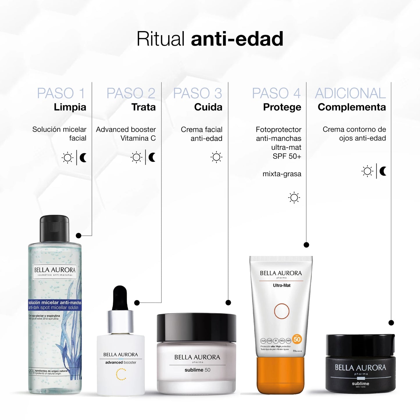 Bella Aurora Booster Avanzado Vitamina C 30ml – Serum Iluminador y Unificador