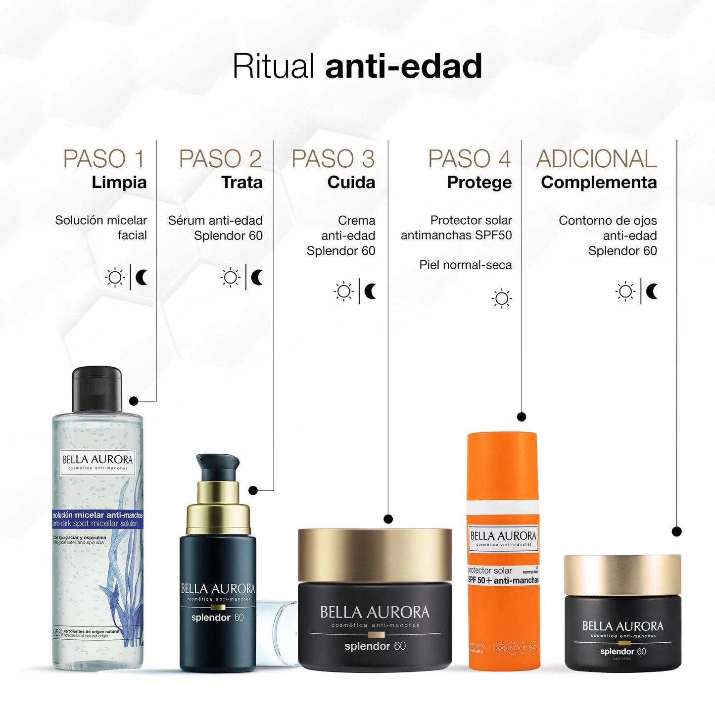 Bella Aurora Splendor +60 Sérum Reafirmante 30ml – Antiarrugas, Antimanchas y Efecto Lifting