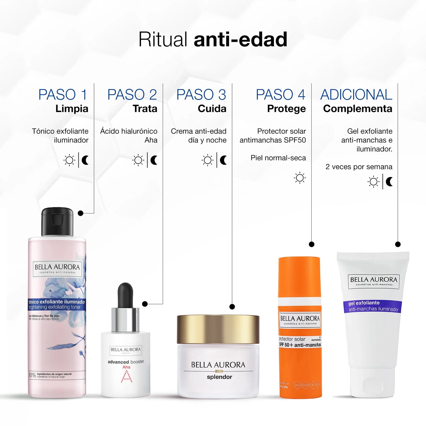 Tónico Exfoliante Iluminador Bella Aurora 200 ml – Con Flor de Jeju | Anti-manchas & Purificante Facial